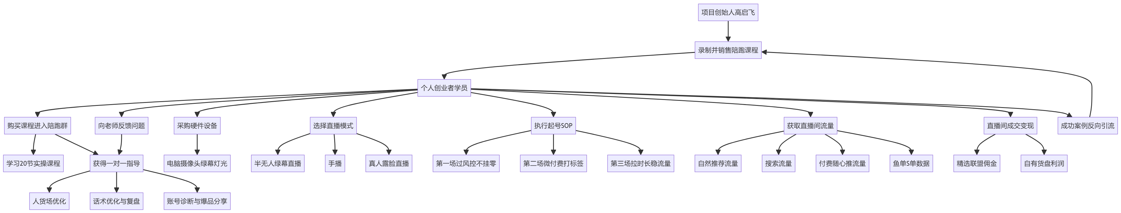核心商业逻辑拆解